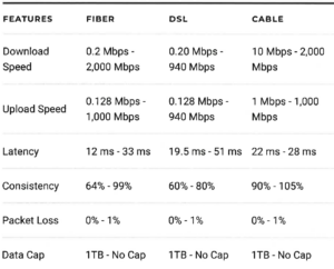 types of isp