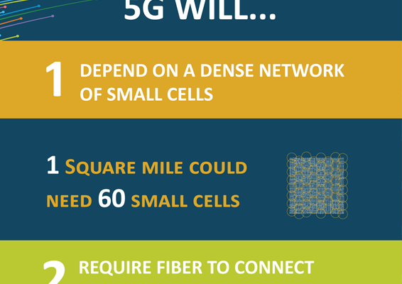 5G and fiber