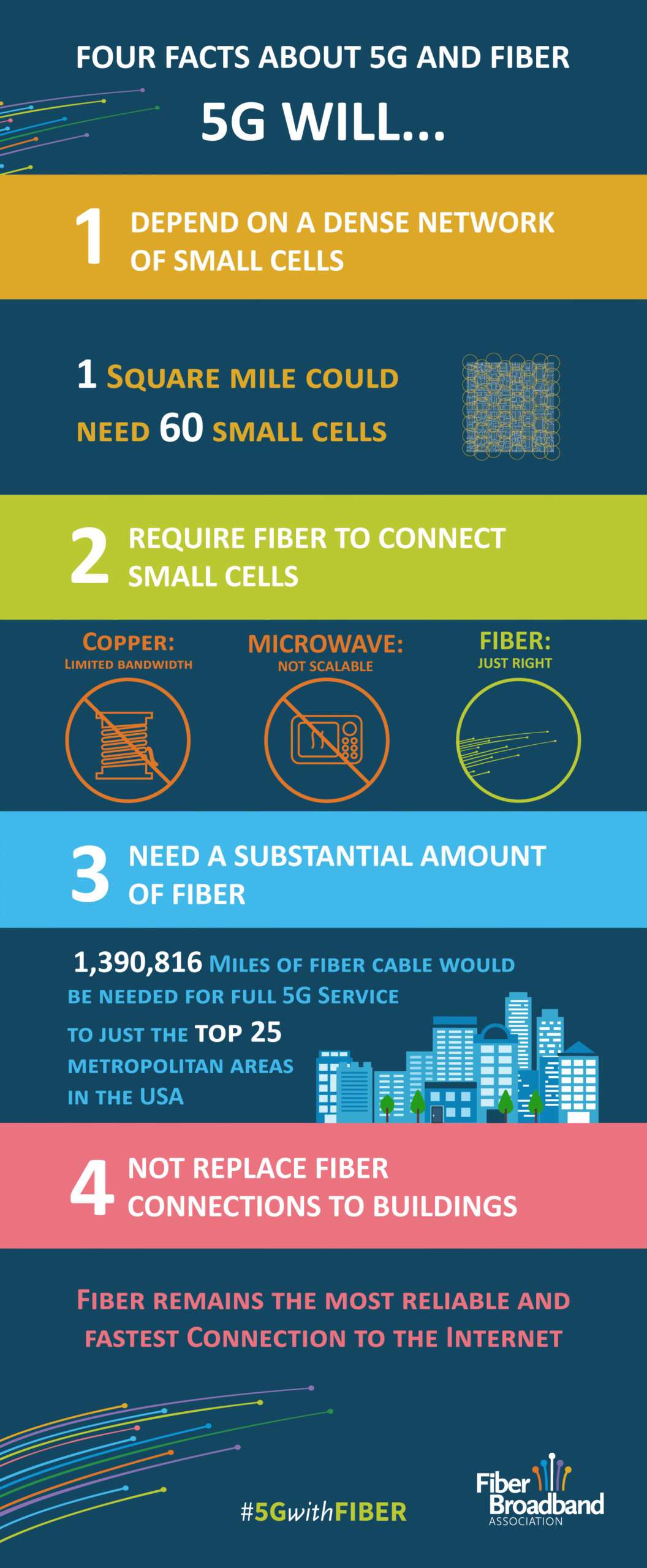 5g and fiber infographic