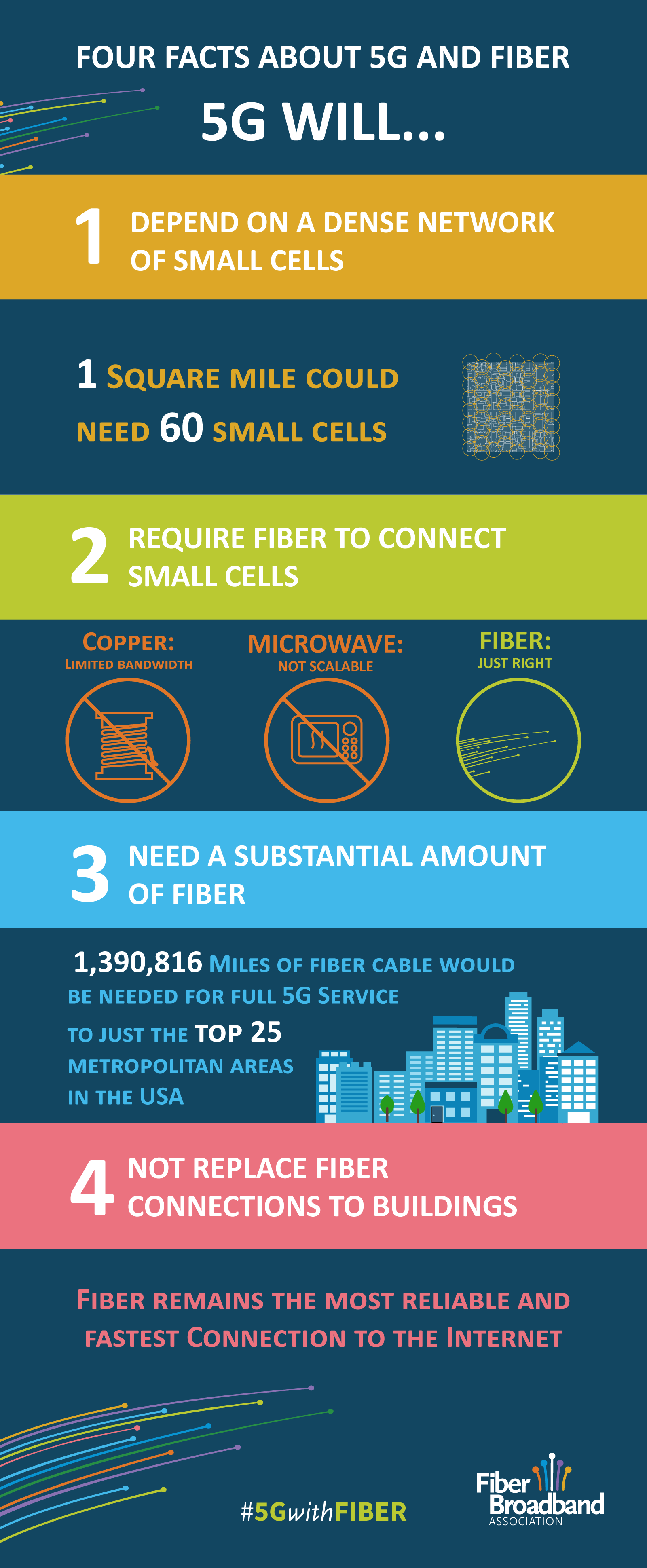 4-FACTS-on-FIBER-and-5G-INFOGRAPHIC